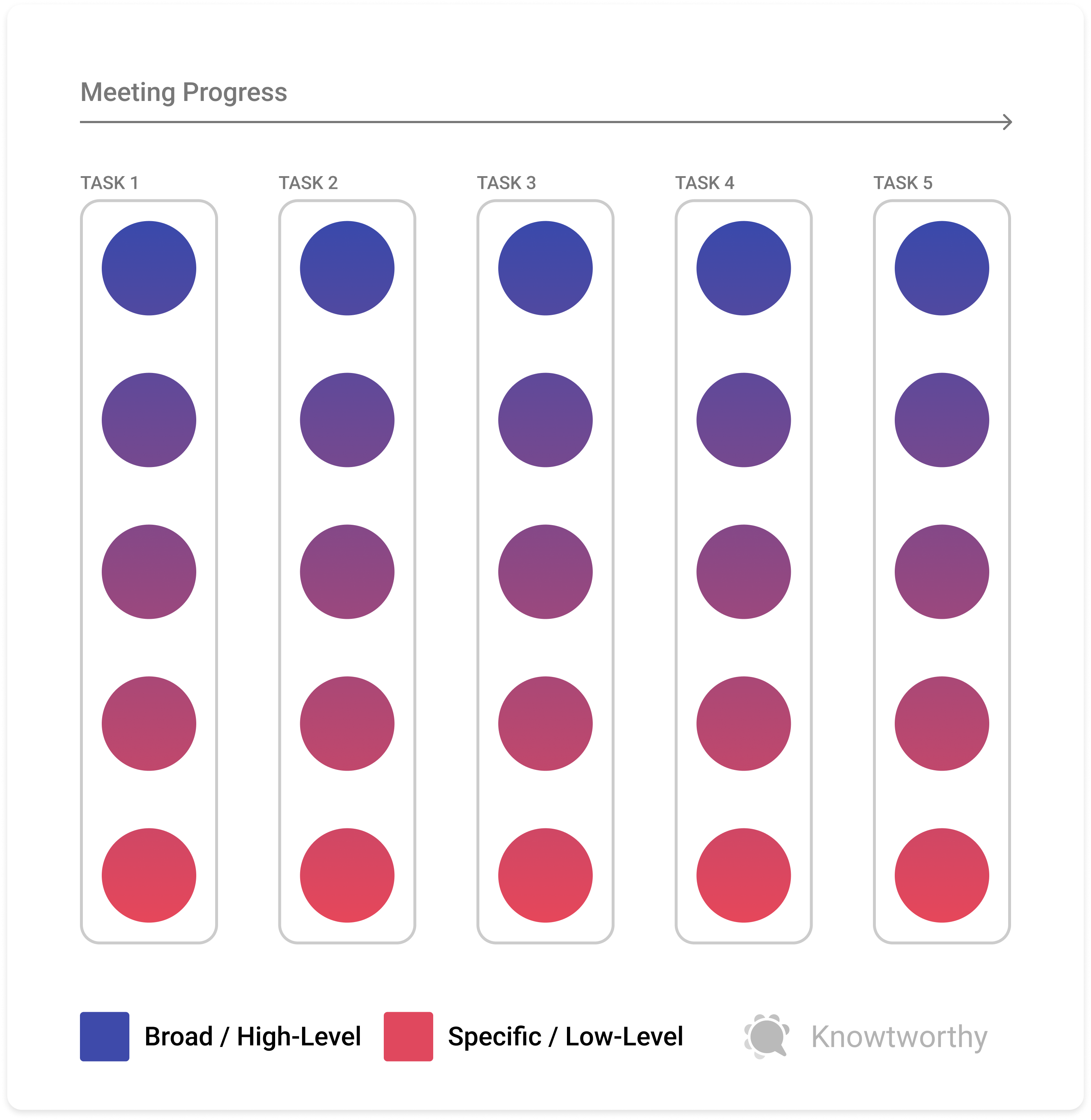 Refinement Meetings | What they are and how they help