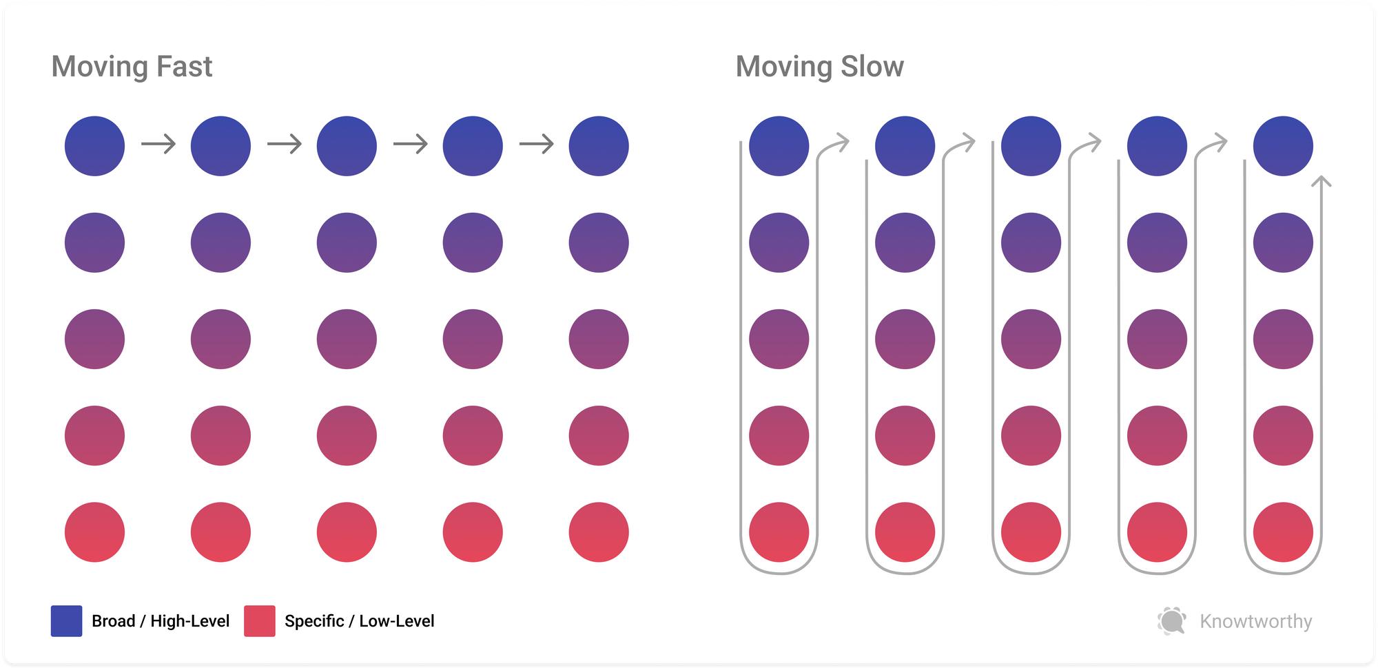 Refinement Meetings | What they are and how they help