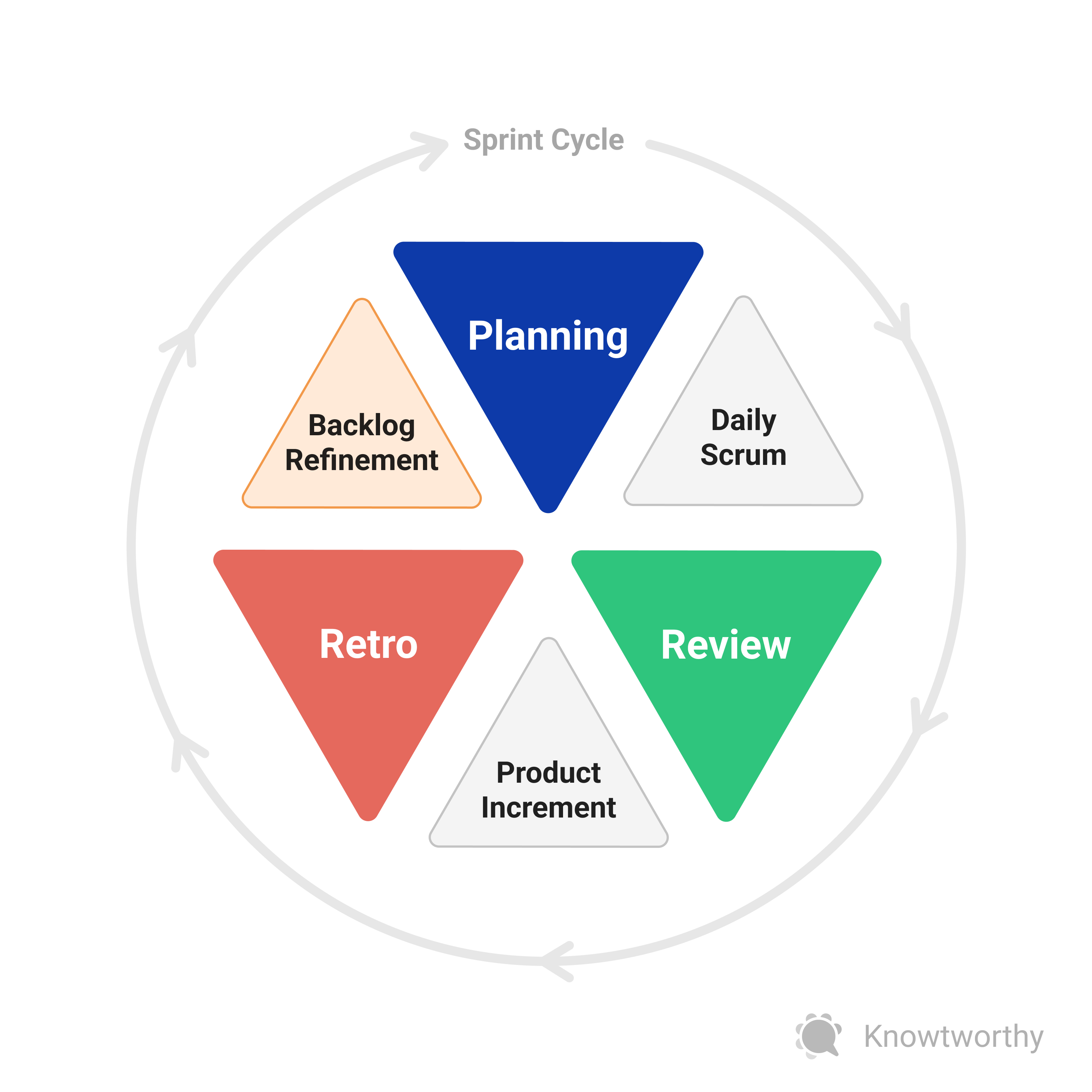 Refinement Meetings | What they are and how they help