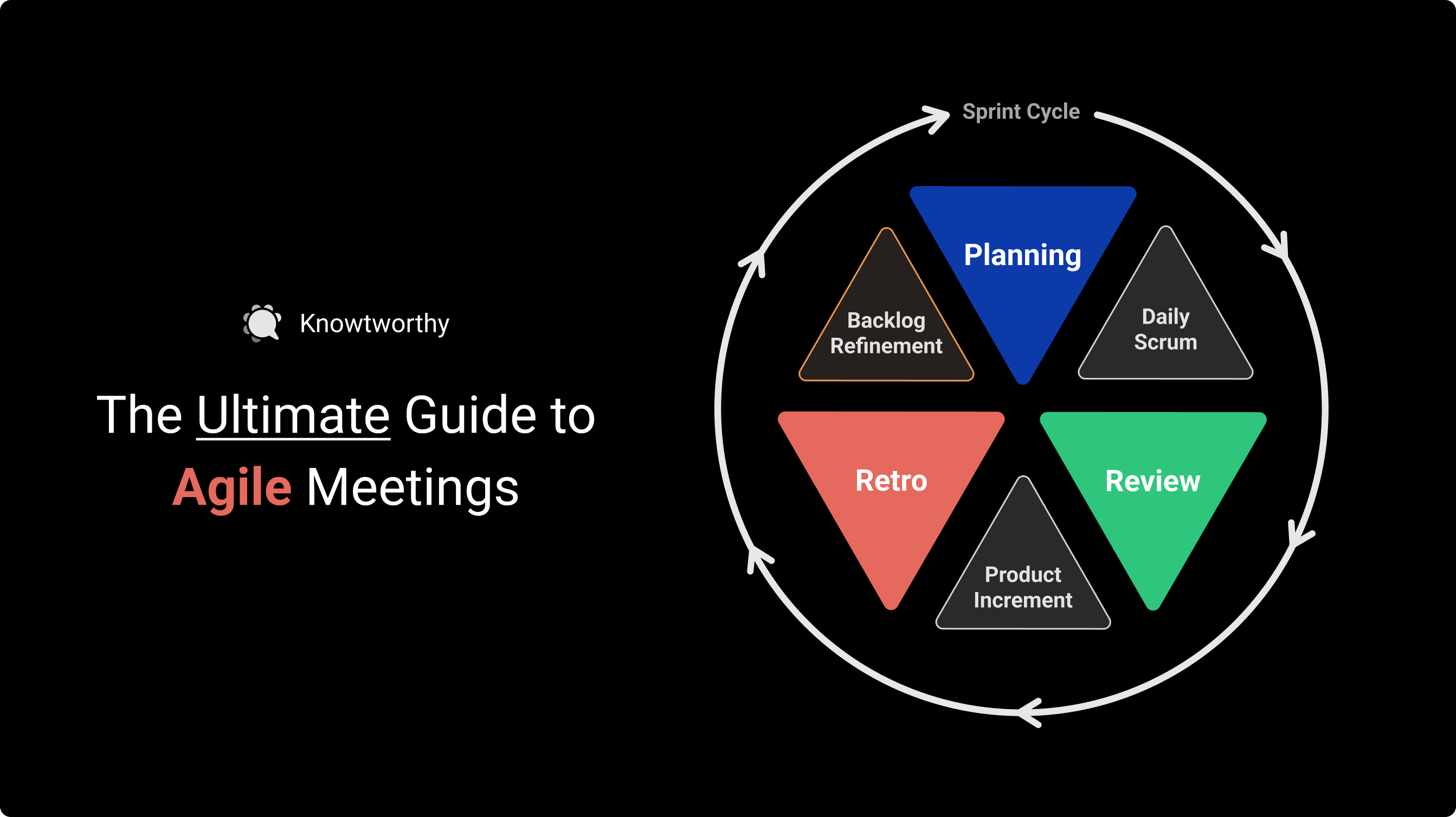 the-ultimate-guide-to-agile-meetings-and-templates
