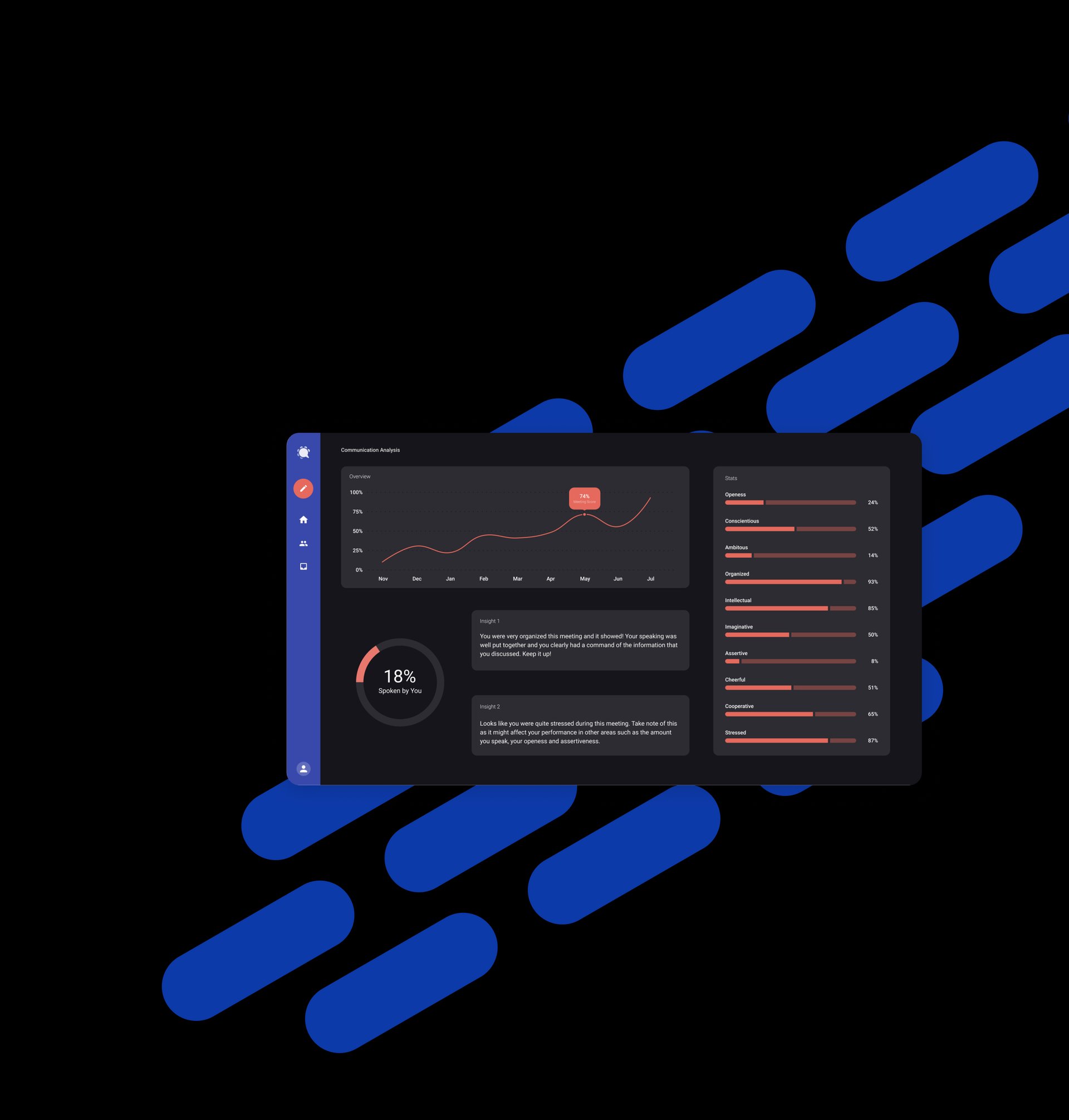 Knowtworthy sentiment analysis.